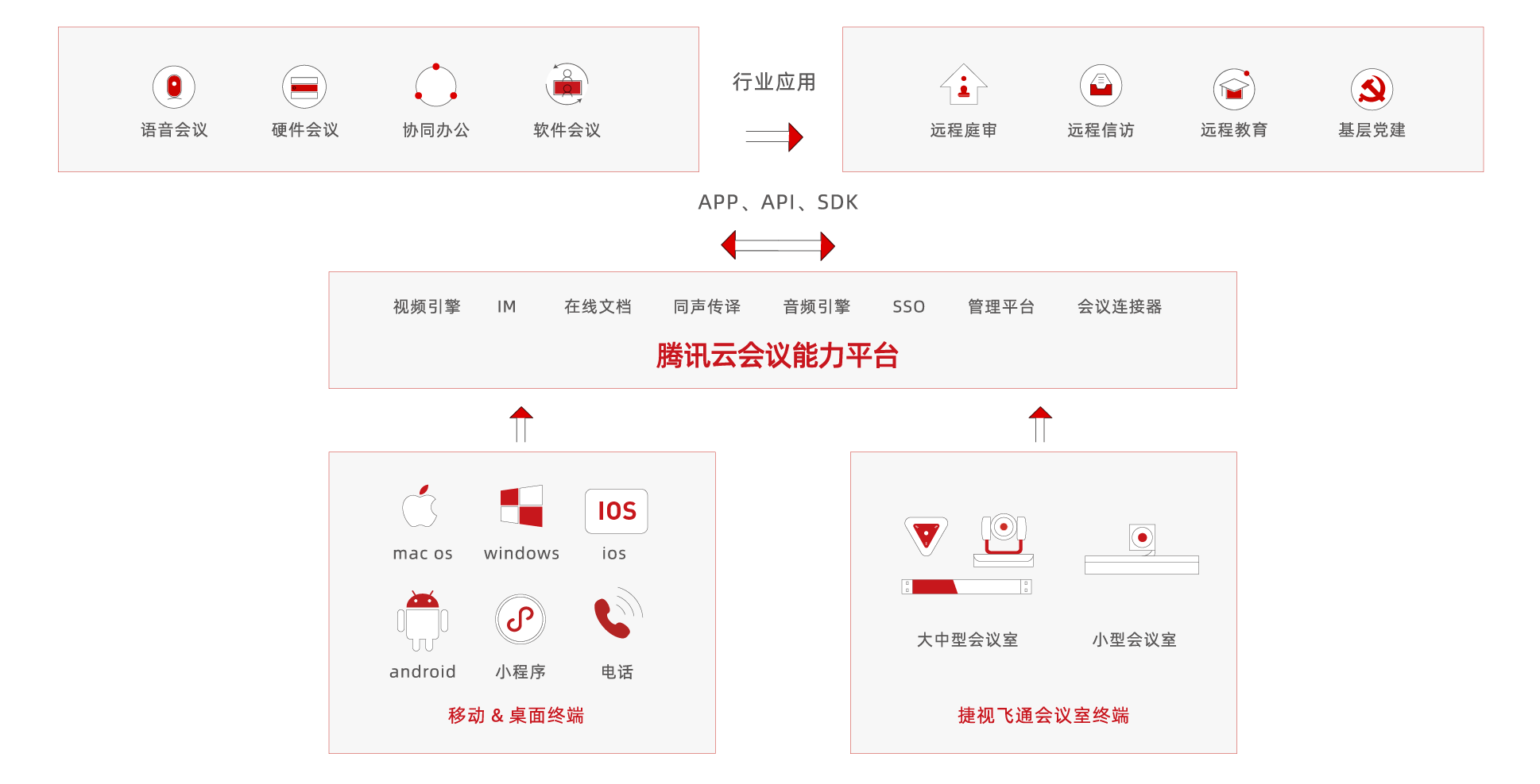 互聯(lián)網SASS合作服務解決方案